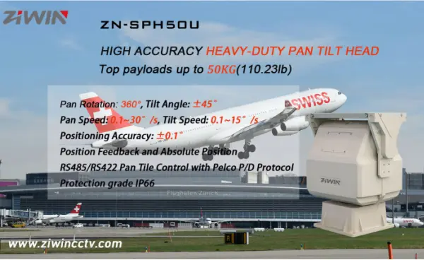 ZN-SPH50U hoë akkuraatheid swaar- Duty Paneel kopp