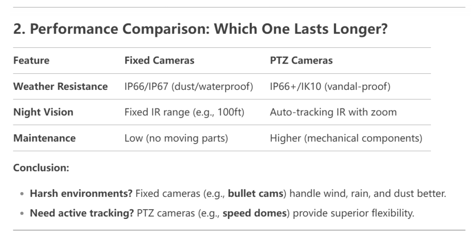 fixed-vs-ptz-security-cameras-which-one-suits-your-outdoor-surveillance-needs_01.jpg fixed-vs-ptz-security-cameras-which-one-suits-your-outdoor-surveillance-needs_01.jpg